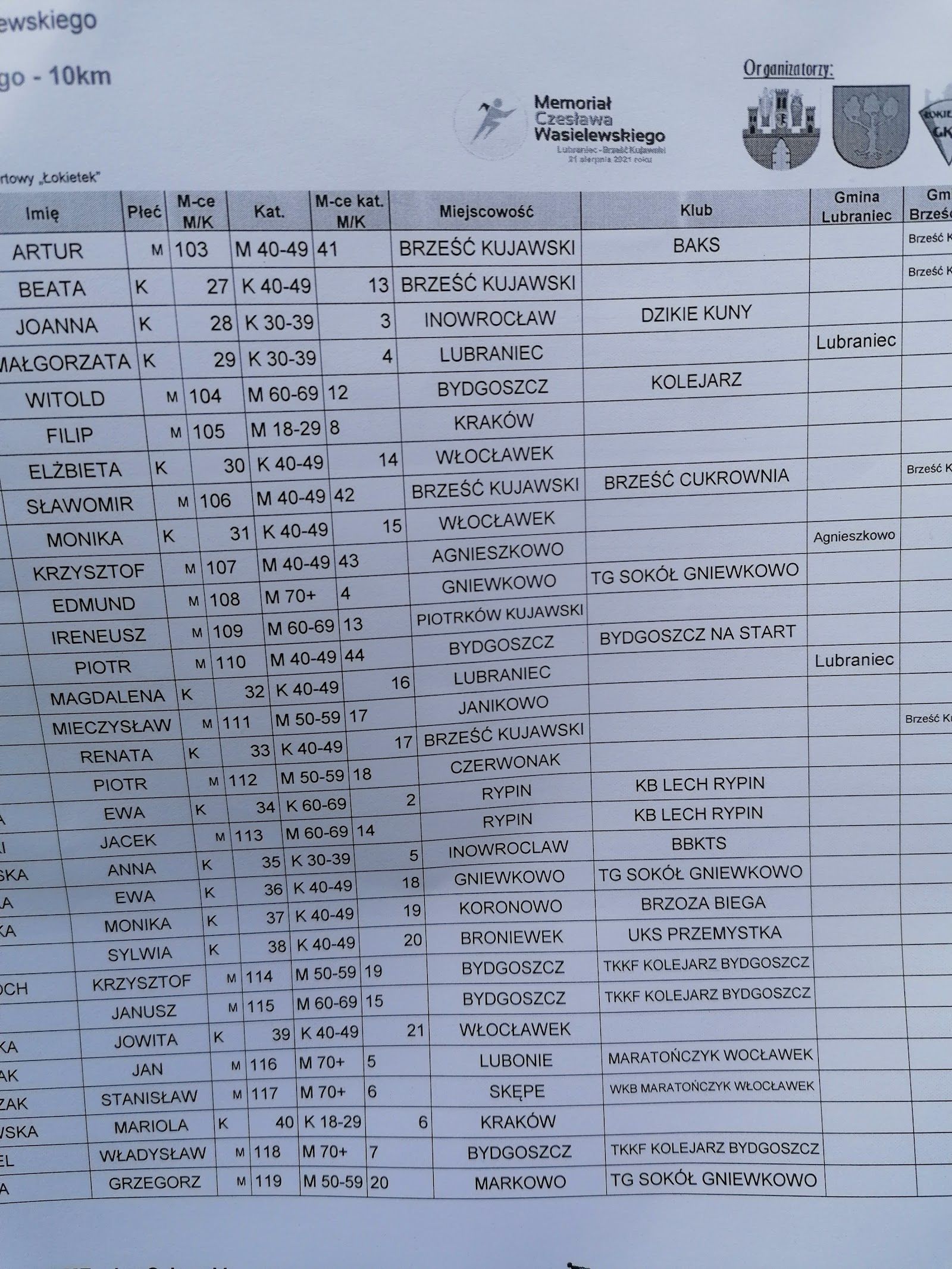 Stadion Miejski w Brześciu Kujawskim — zdjęcie kortu